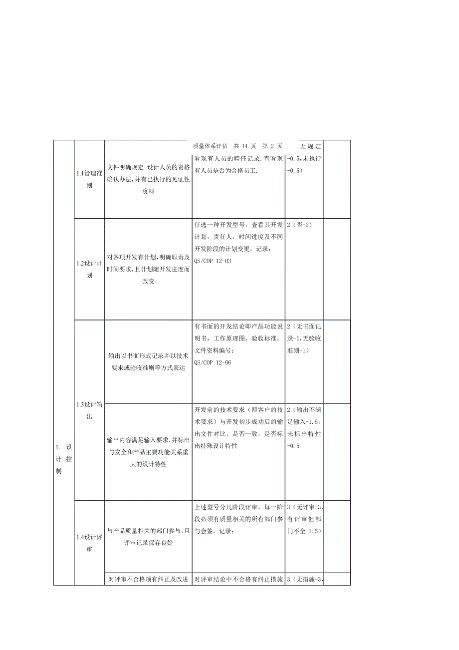 202X年供应商质量体系评审报告_第4页