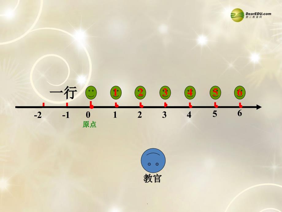 【倍速课时学练】23-2014学年八年级数学下册 17.2.1 平面直角坐标系 (新版)华东师大版_第4页