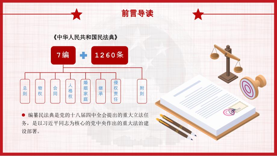中华人民共和国民法典重要论述PPT模板_第2页