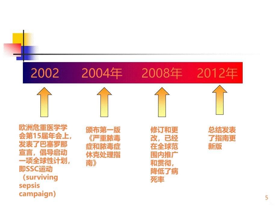 脓毒症和脓毒症休克治疗指南解读 ()ppt课件_第5页