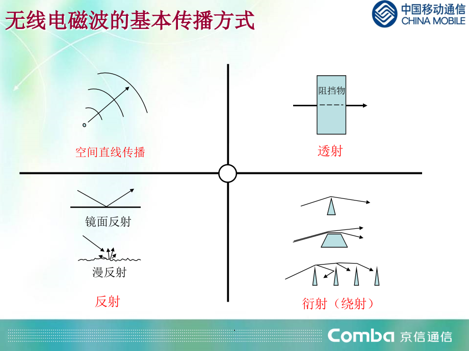 【WLAN培训】Dam.P2_射频理论_第4页