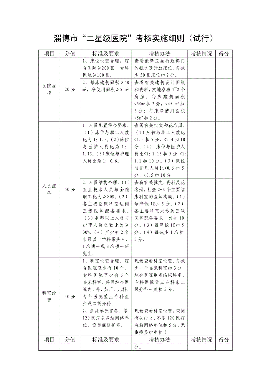 202X年医院考核实施细则_第1页