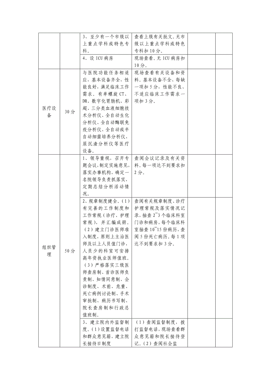 202X年医院考核实施细则_第2页