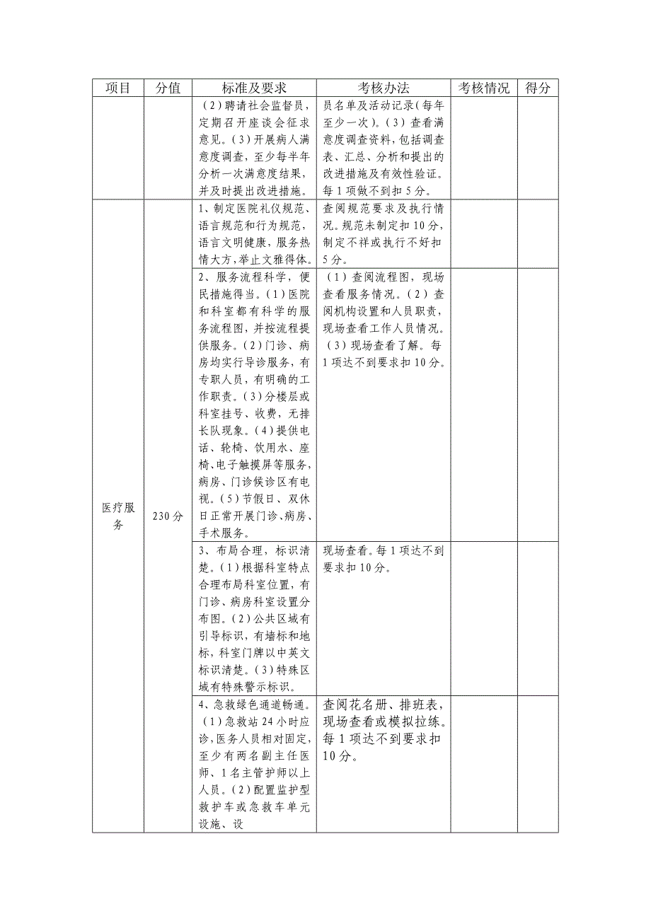 202X年医院考核实施细则_第3页