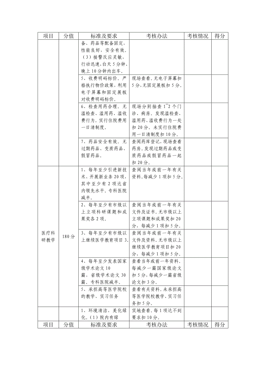 202X年医院考核实施细则_第4页