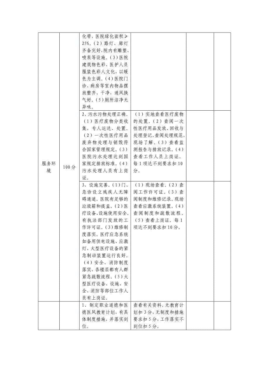 202X年医院考核实施细则_第5页