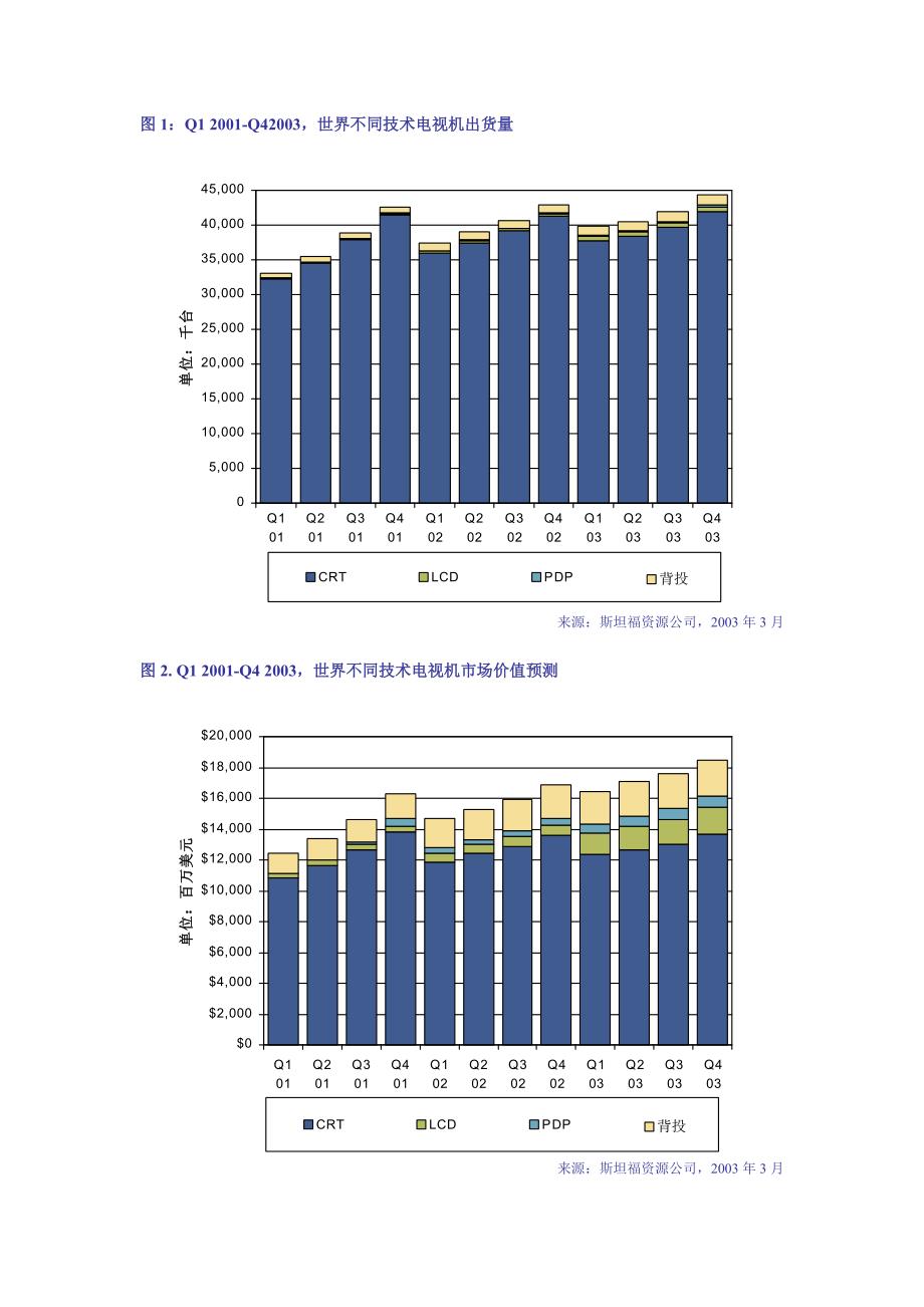 202X年世界彩电市场监测报告_第4页