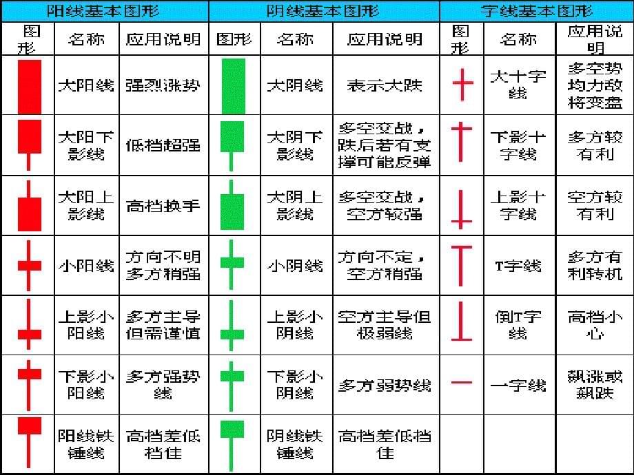 202X年期货市场教程之期货价格分析_第5页