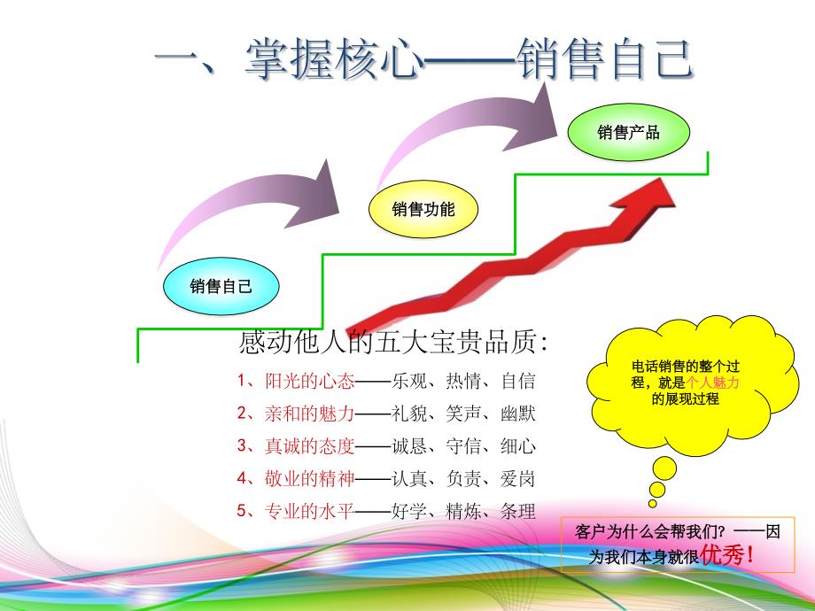 电销培训ppt精选课件_第4页