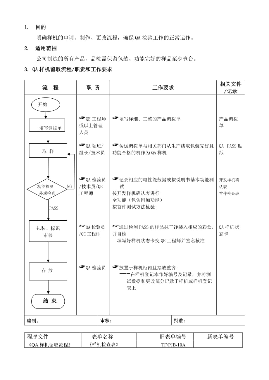 202X年QCC品管圈活动培训教程_第1页