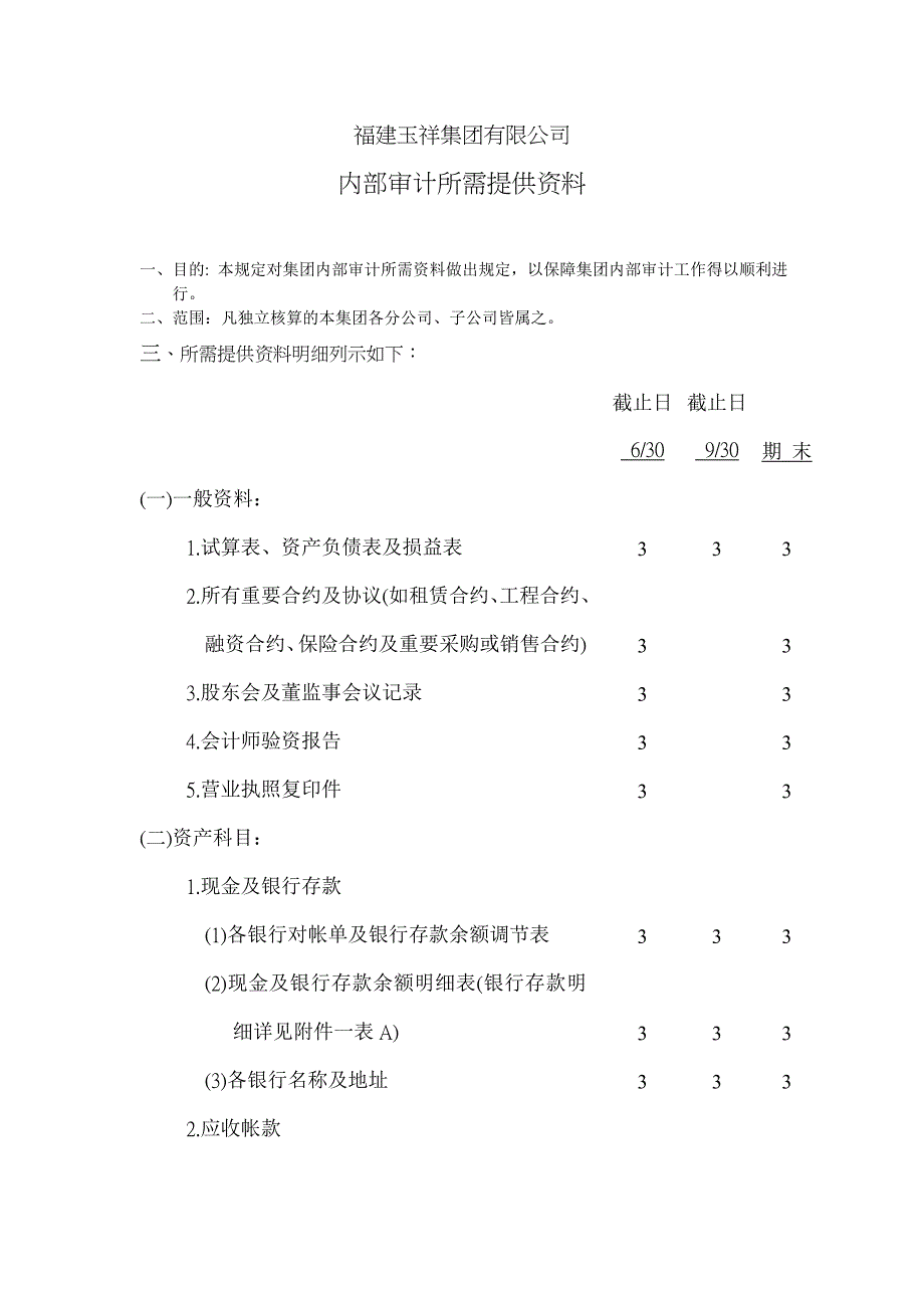 202X年某某集团公司内部审计提供资料_第1页