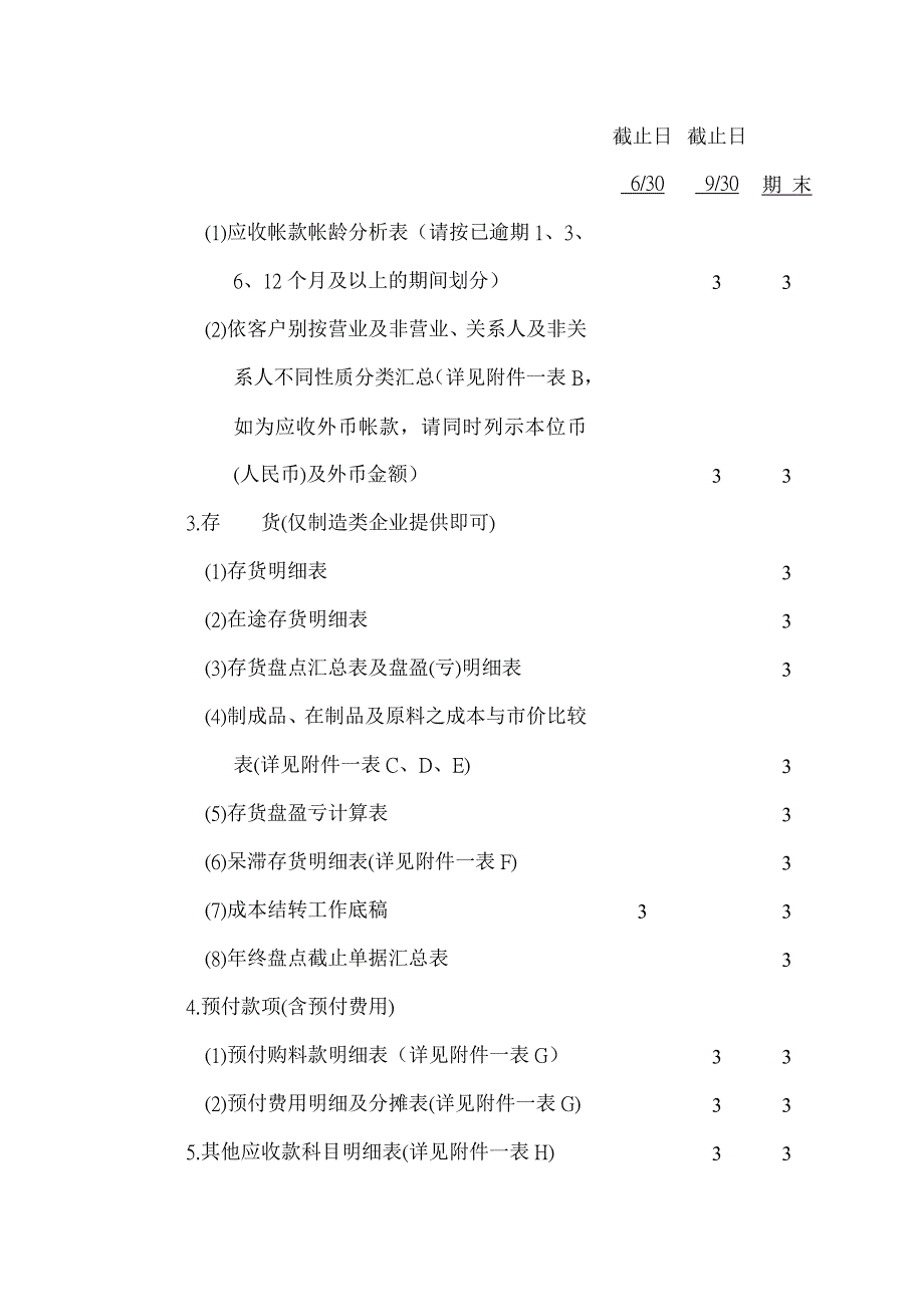 202X年某某集团公司内部审计提供资料_第2页