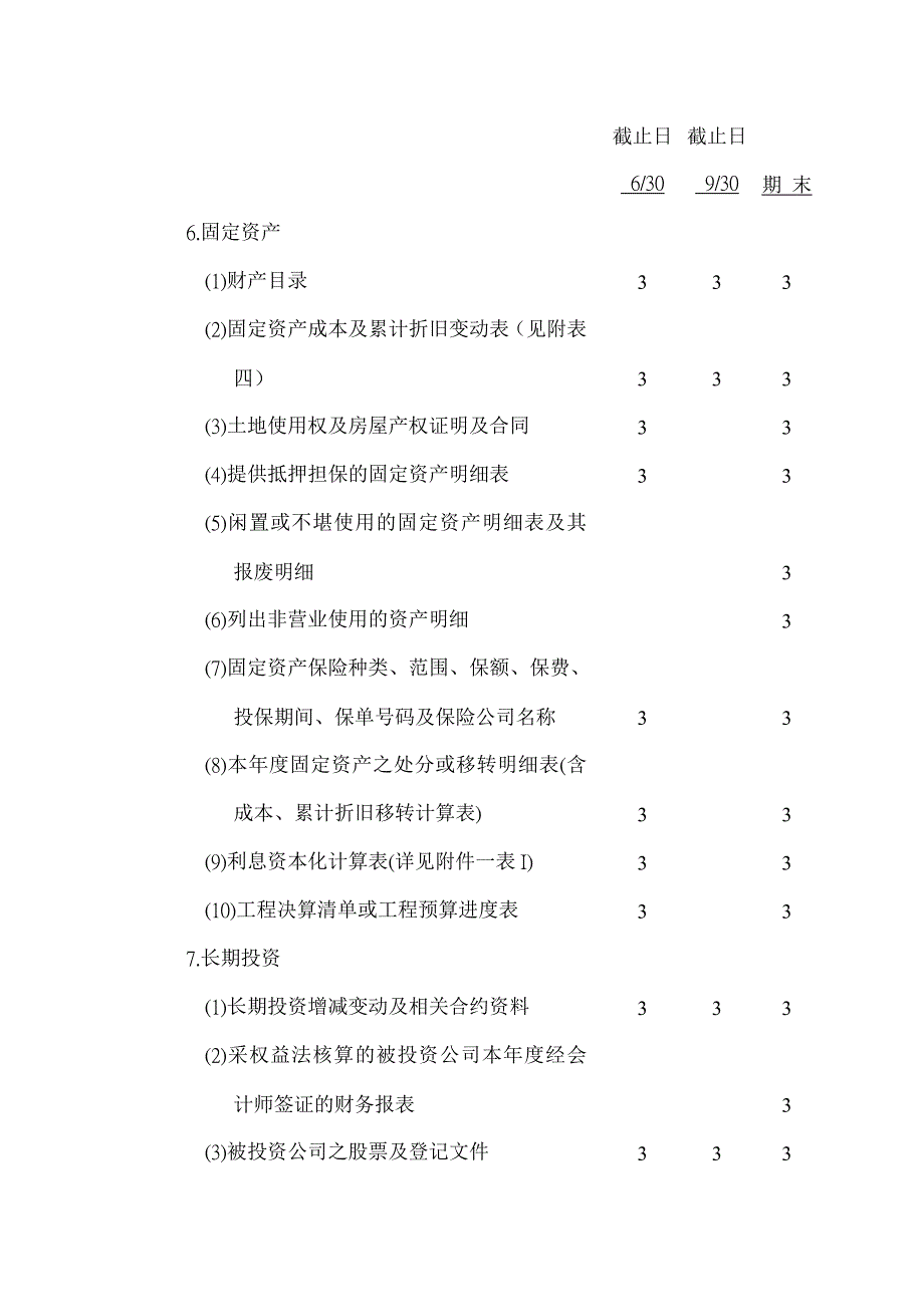 202X年某某集团公司内部审计提供资料_第3页