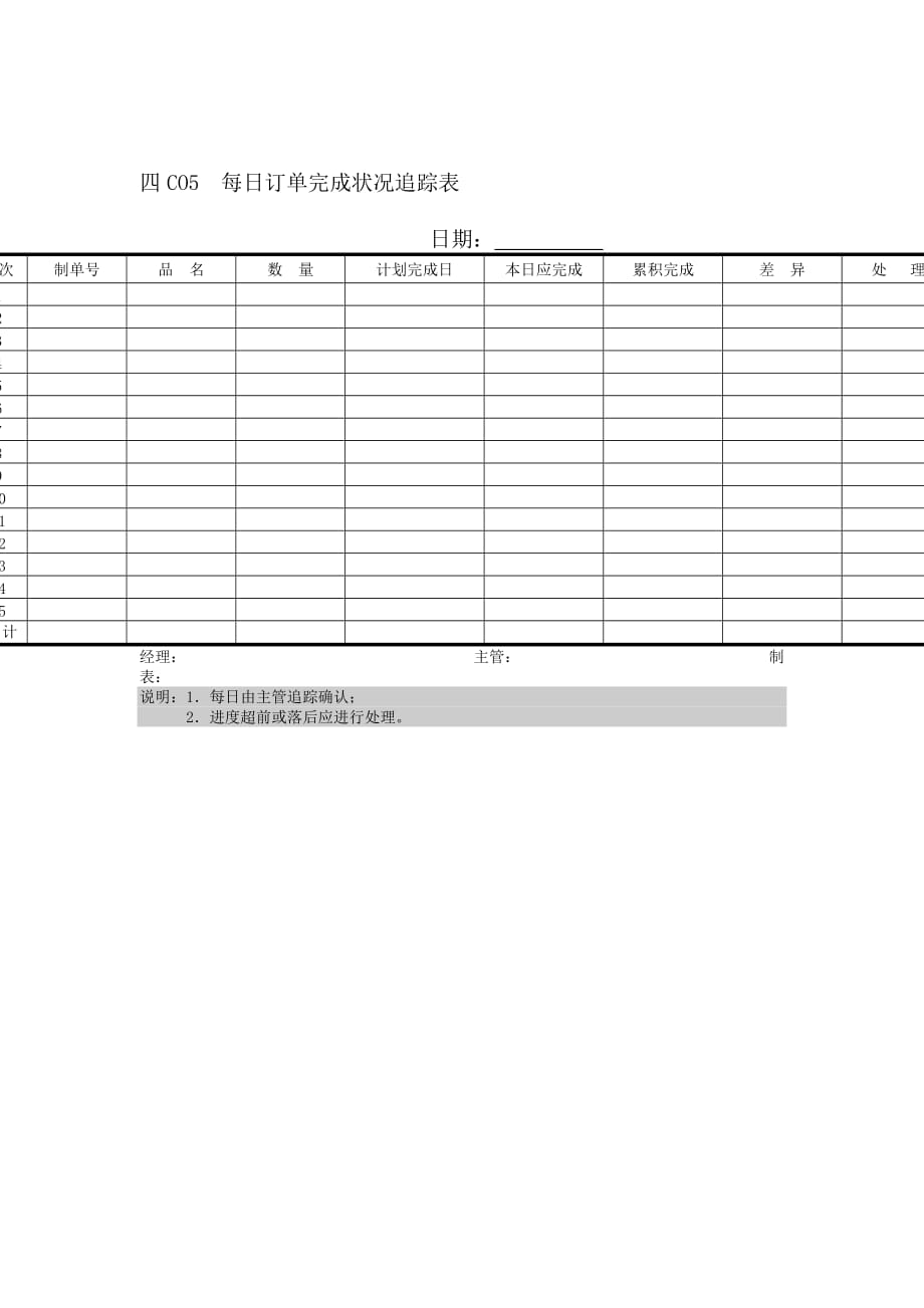 202X年公司人事制度报告表格大全656_第1页