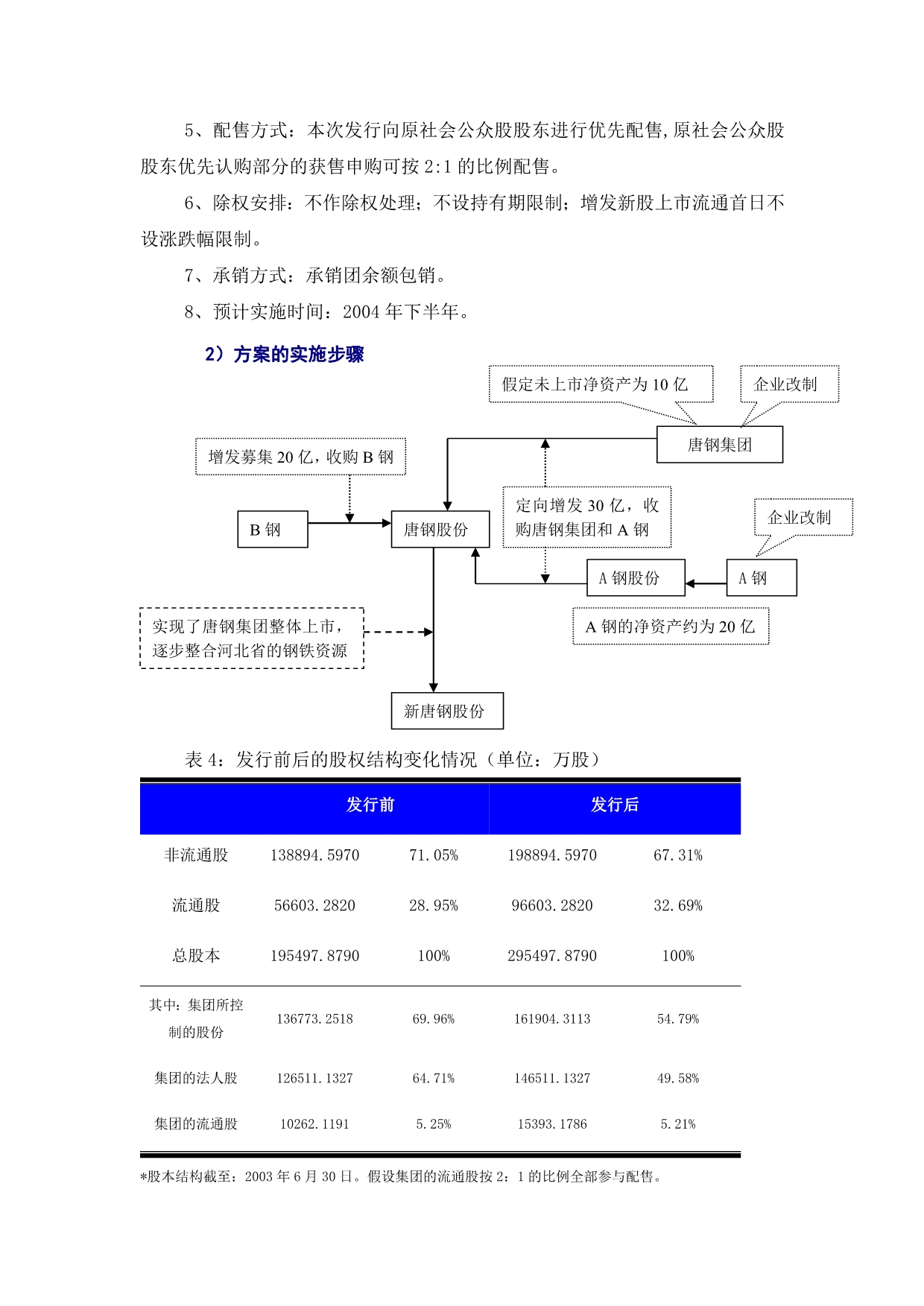 202X年钢股份再融资方案设计与分析_第5页