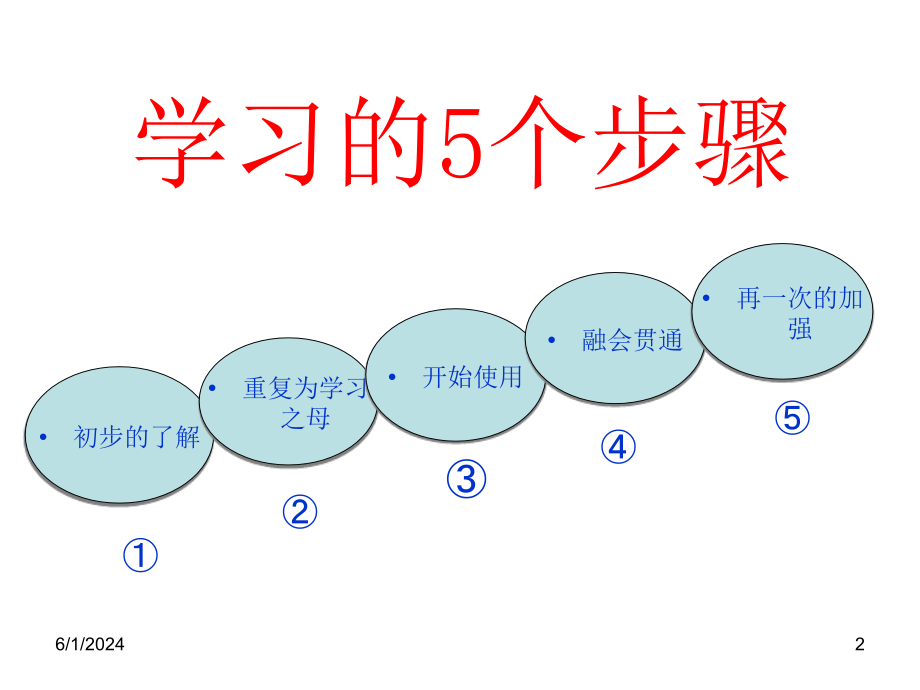 202X年顾问式销售_第2页