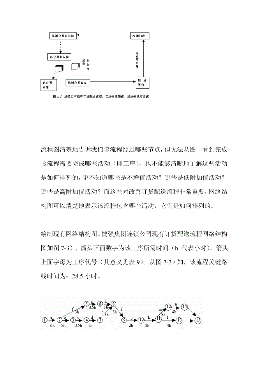 202X年七、捷强烟草糖酒集团公司订货配送流程再造研究_第4页