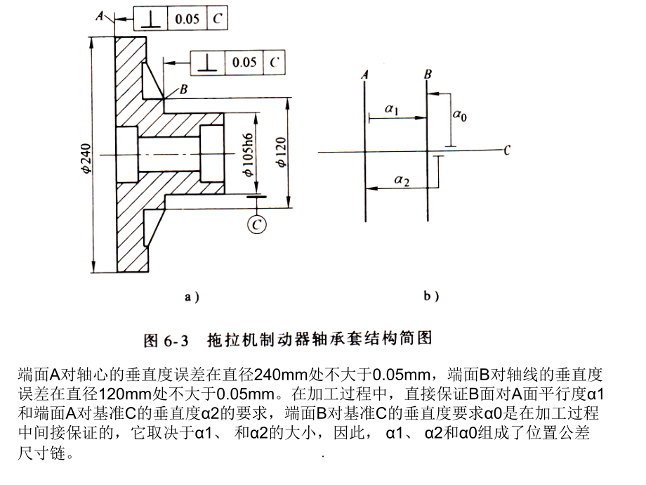 6尺寸链原理及其应用_第4页