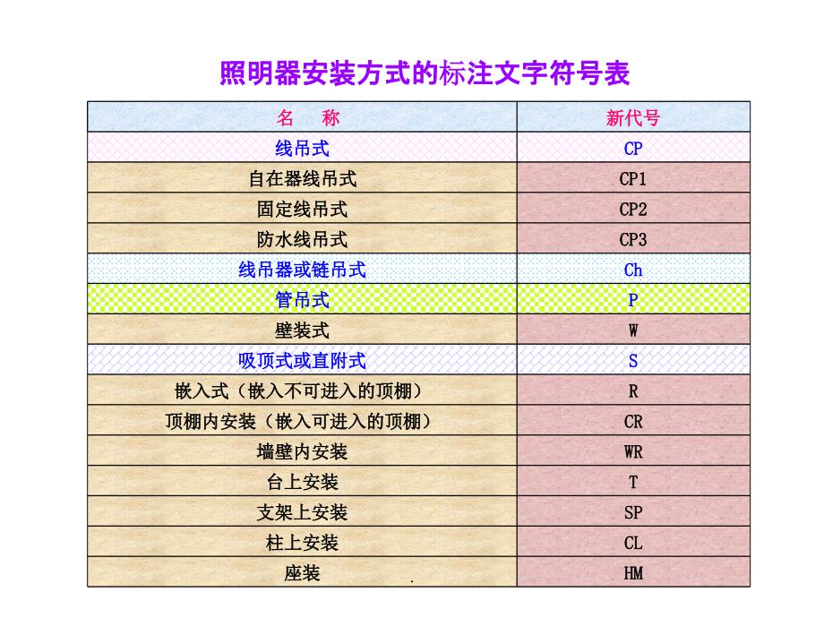 电气图形符号ppt精选课件_第2页