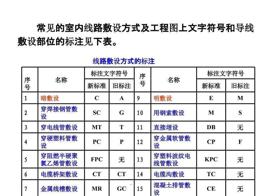 电气图形符号ppt精选课件_第5页