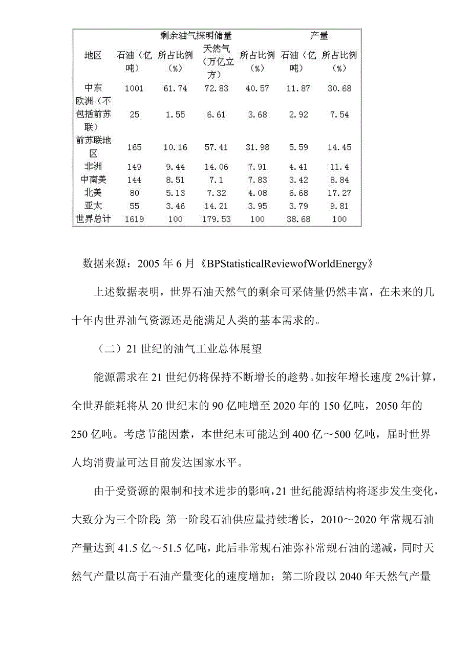 202X年世界石油工业预测分析报告_第4页