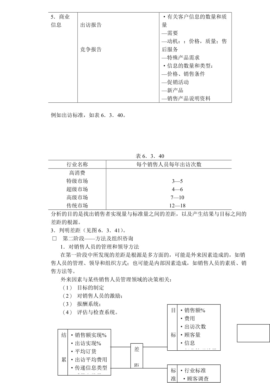 202X年销售能力分析_第3页