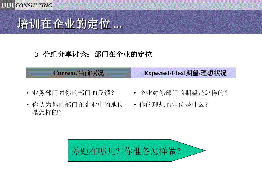 202X年与中层管理人员结成业务伙伴提升培训的有效性_第4页