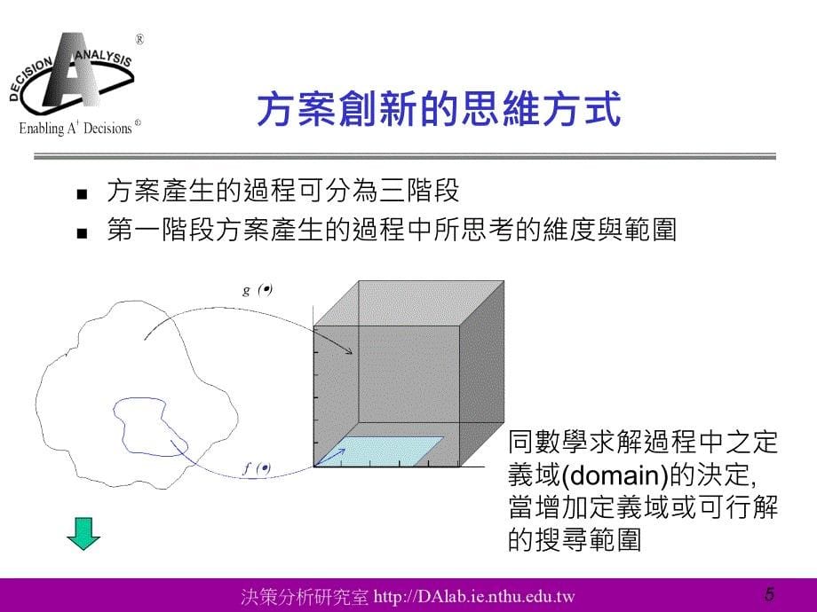 202X年方案产生与决策创意_第5页