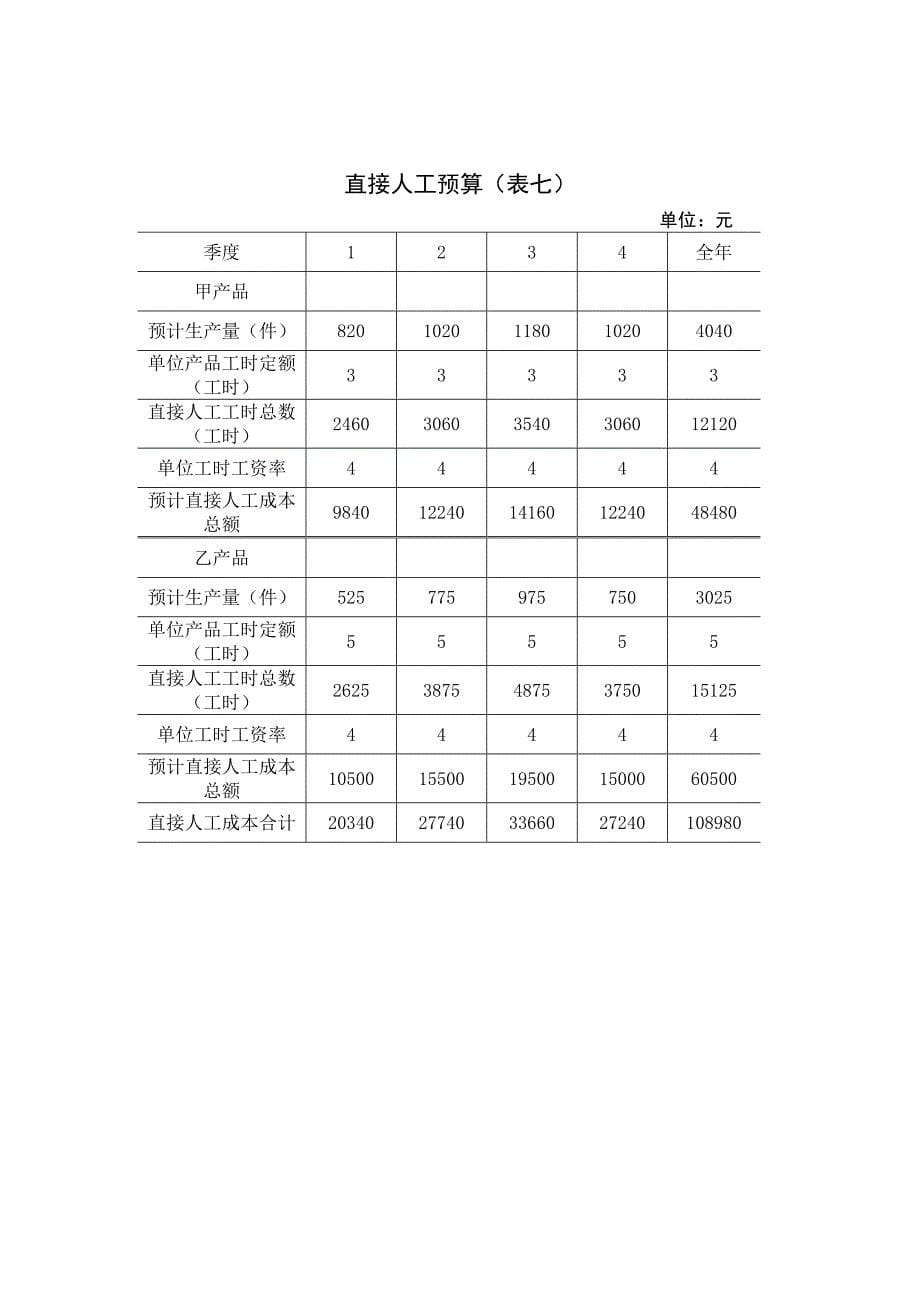 202X年全套全面预算表格_第5页