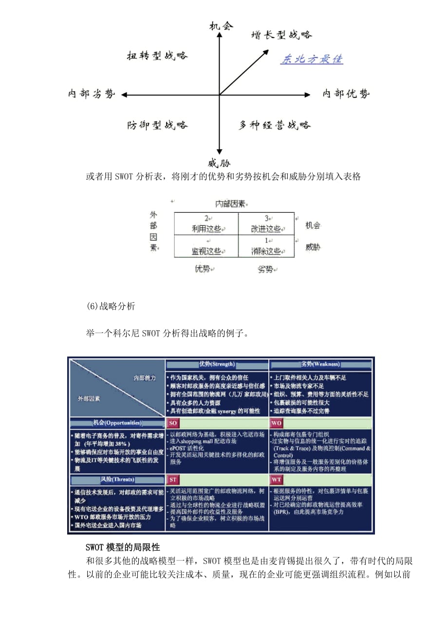 202X年管理咨询工具-SWOT分析模型_第4页