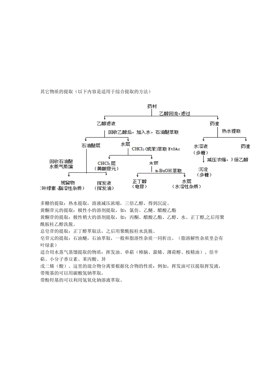 天然药物化学提取分离题专题.doc_第2页