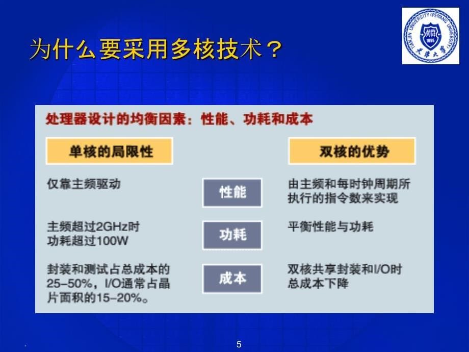 多核处理器体系结构及并行设计ppt精选课件_第5页