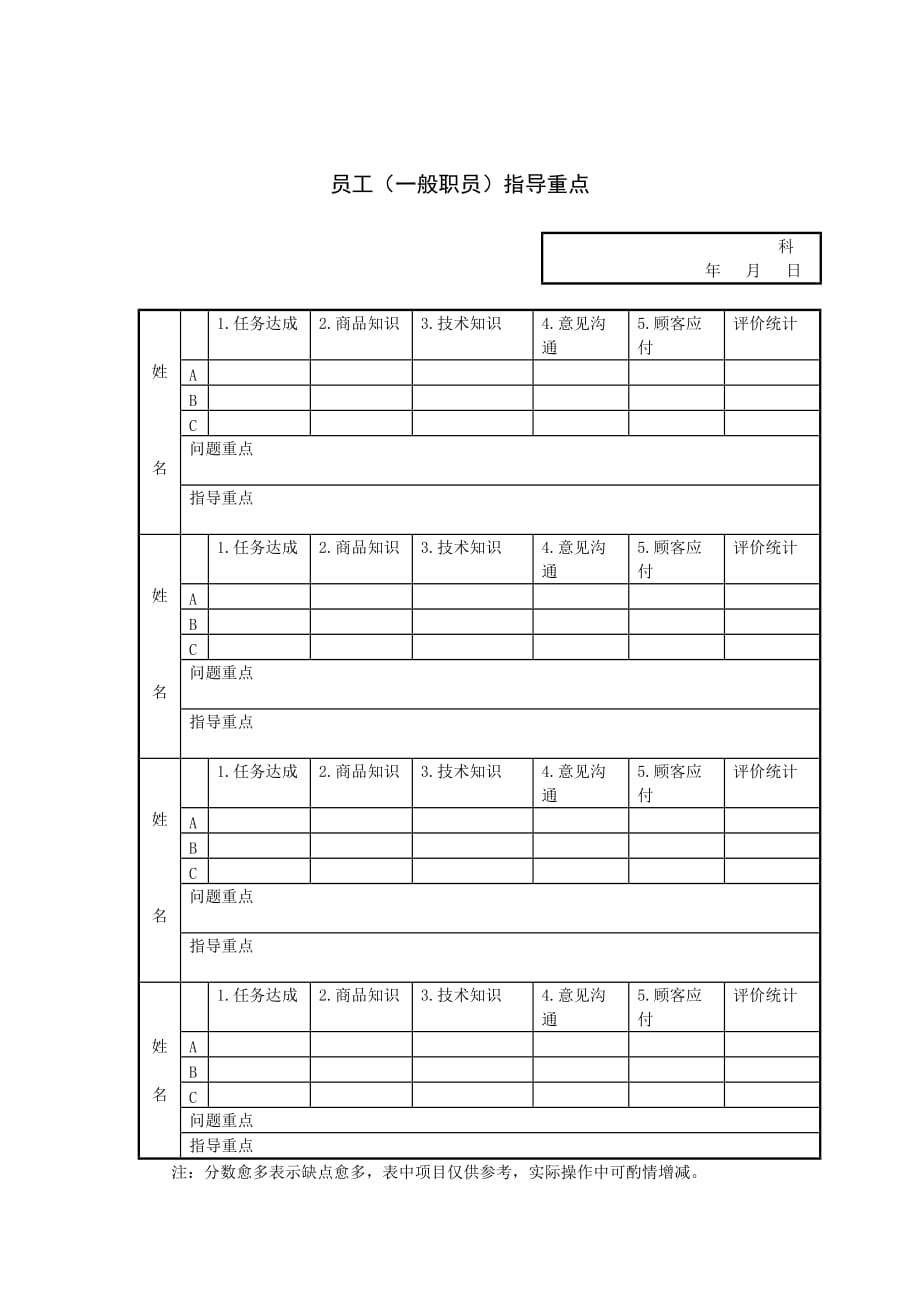 202X年一般职员指导重点表_第1页