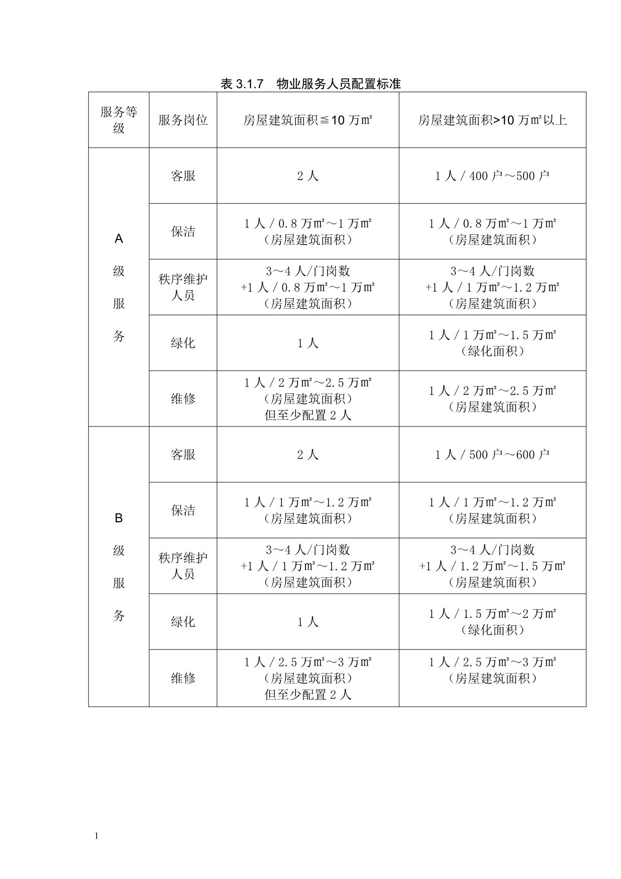 安徽省住宅区物业服务标准(文字版)资料教程_第5页