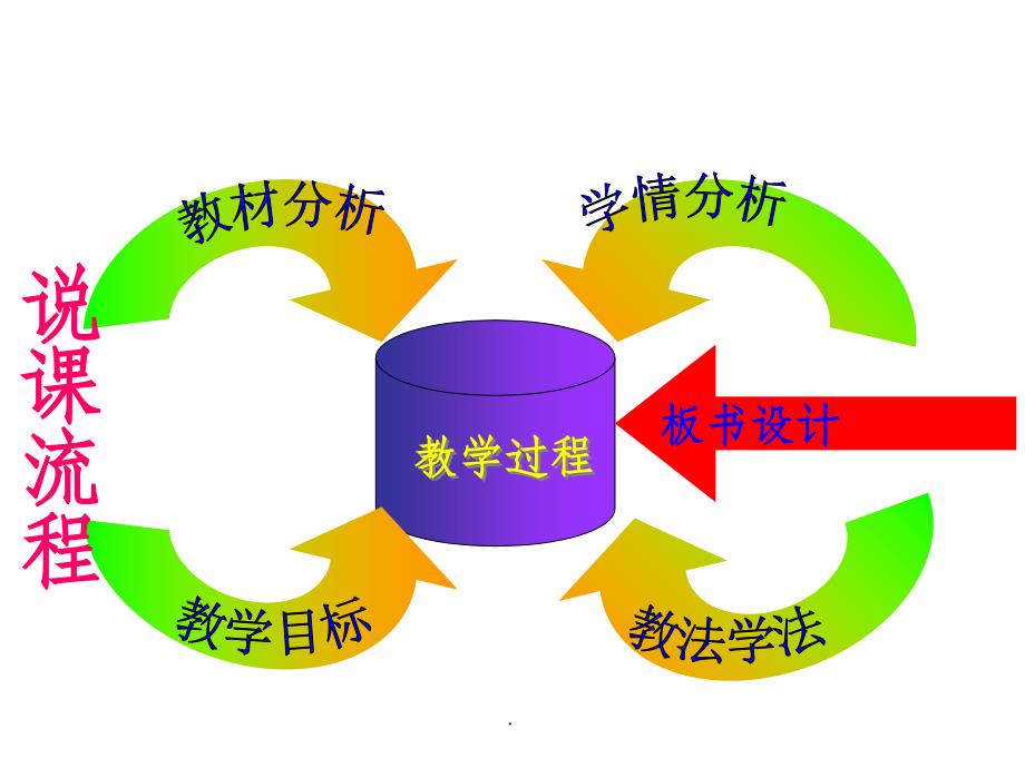 平面向量的数量积及其物理意义、几何意义ppt课件_第3页