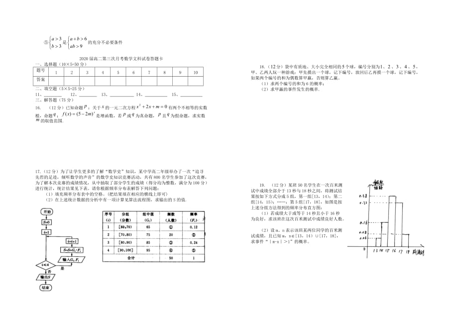 江西省学年高二数学上学期第三次月考 文（普实无答案）（通用）_第2页