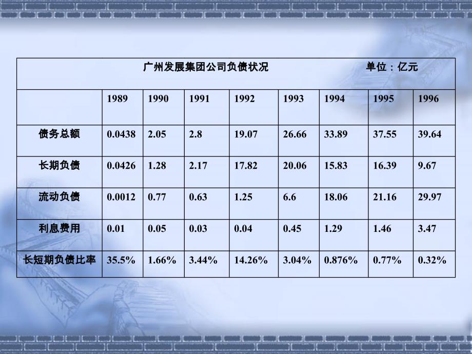 202X年发展集团有限公司的重构_第4页