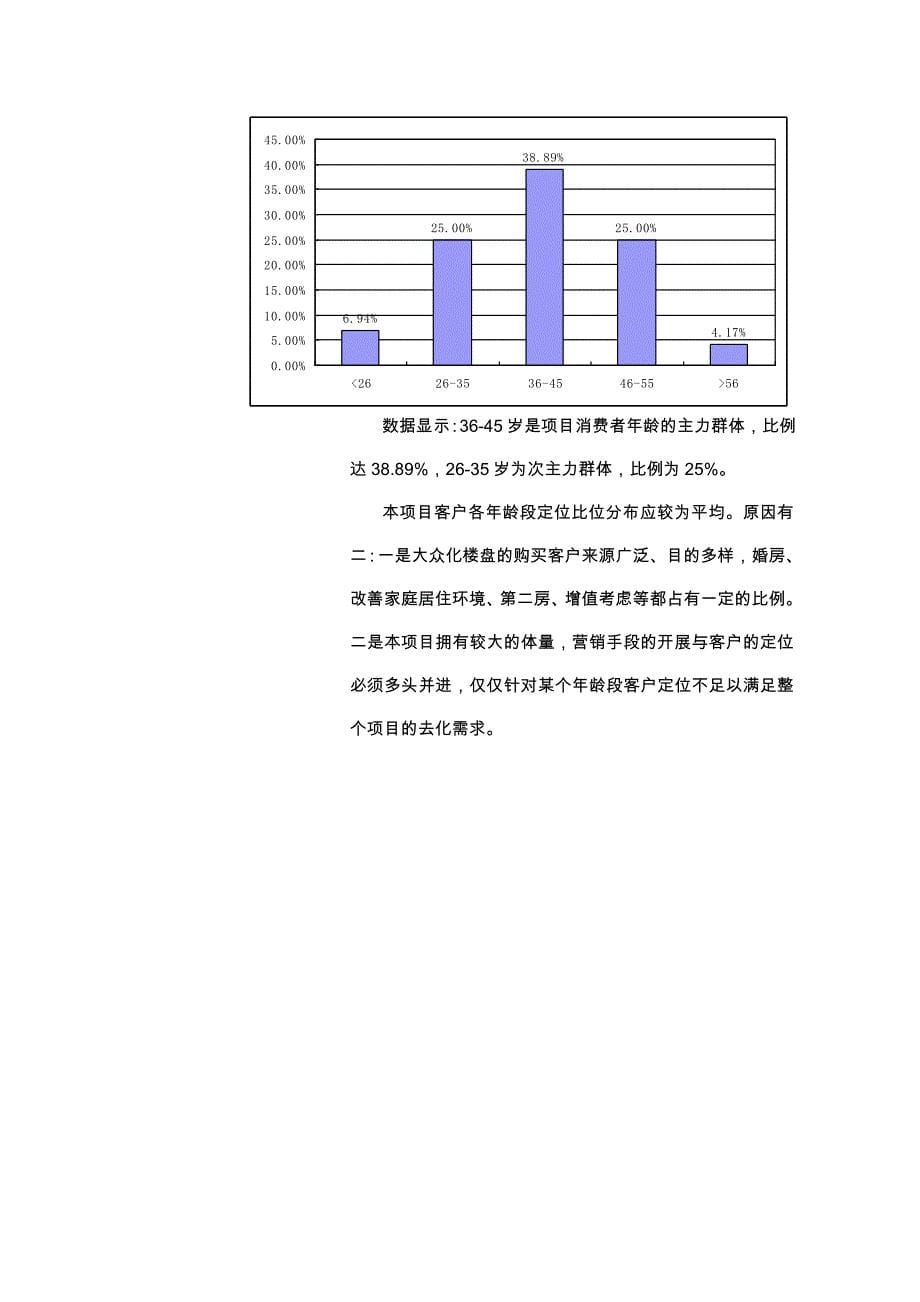 202X年某某公司房屋销售调查报告_第5页