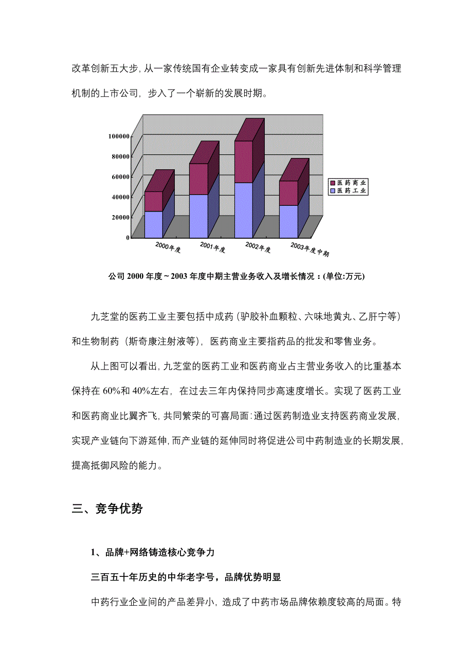 202X年某某中药业增发A股投资价值分析报告_第4页