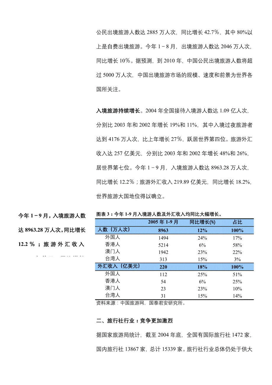 202X年旅游行业年度投资策略研究_第4页