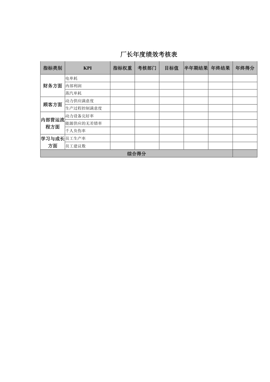 202X年以经营为导向的绩效管理166_第1页