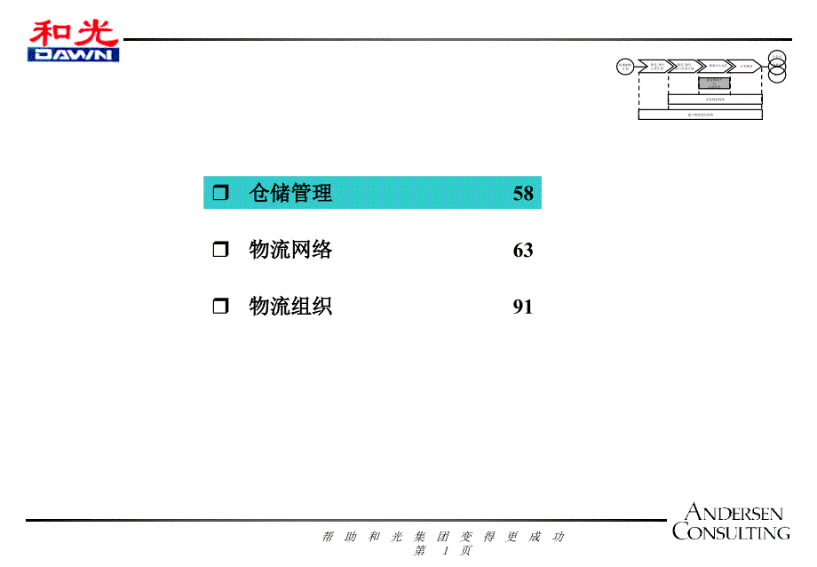 202X年仓储管理知识讲座_第1页