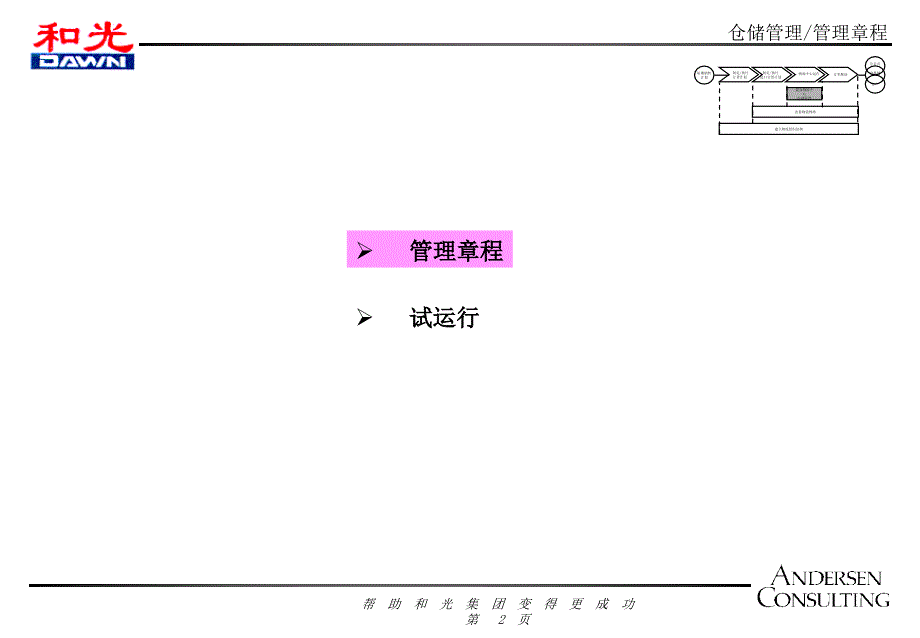 202X年仓储管理知识讲座_第2页