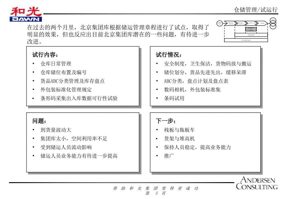 202X年仓储管理知识讲座_第5页