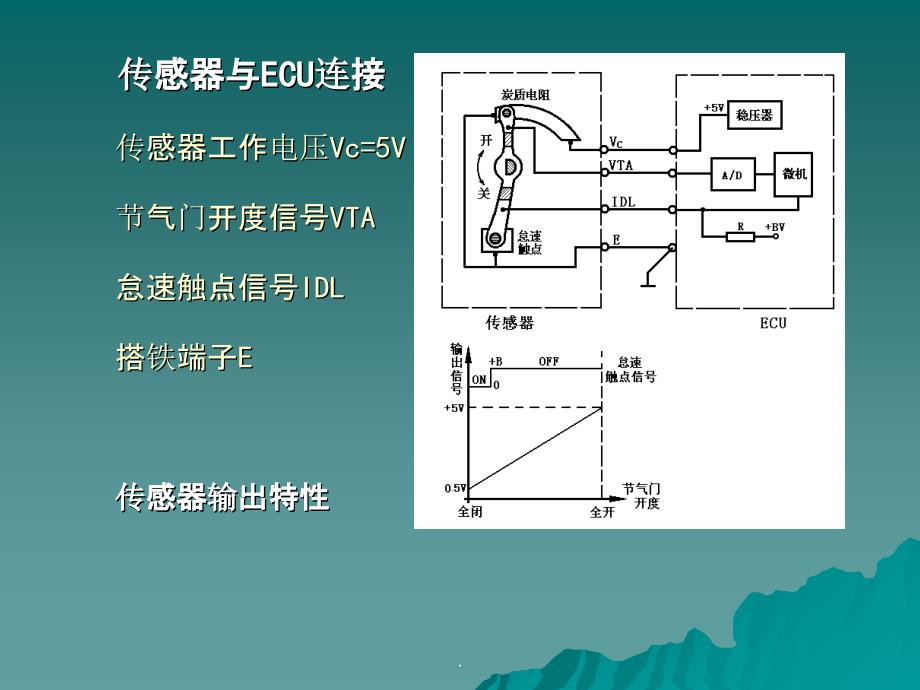 电子控制系统ppt精选课件_第4页