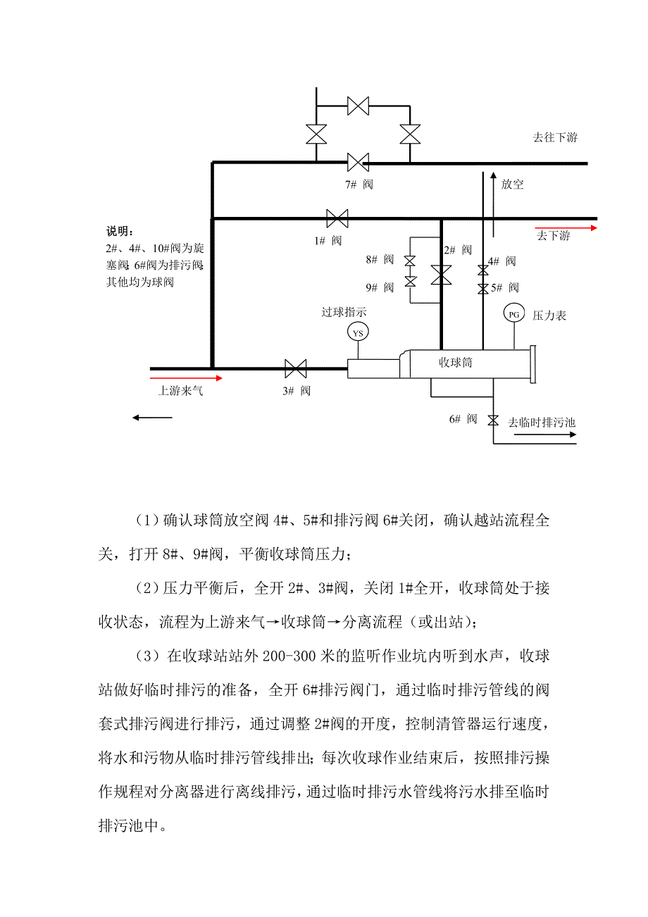 天然气管道清管临时排污流程技术研究报告_第4页