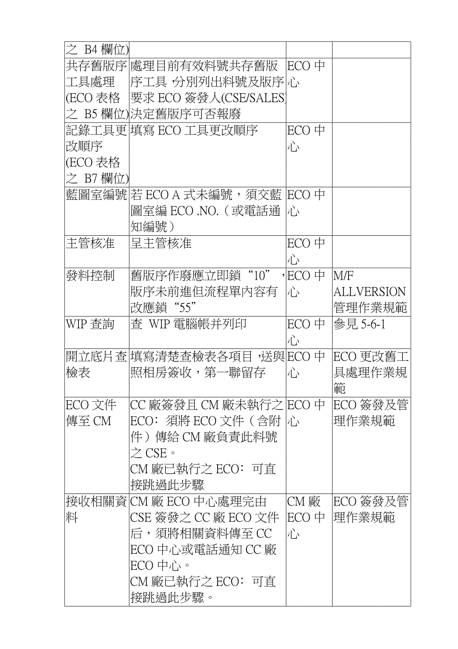 202X年ECO处理作业规范概述_第3页