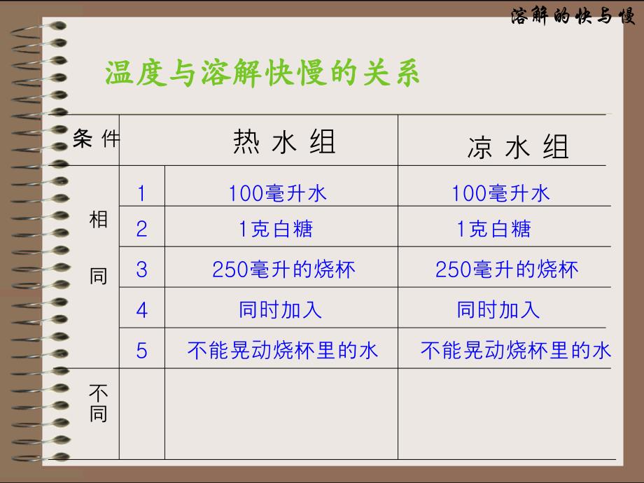 四年级科学上册第二单元溶解51《溶解的快与慢》教学课件_第3页