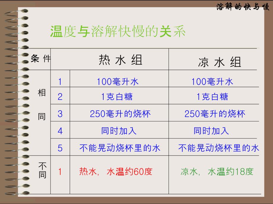 四年级科学上册第二单元溶解51《溶解的快与慢》教学课件_第4页