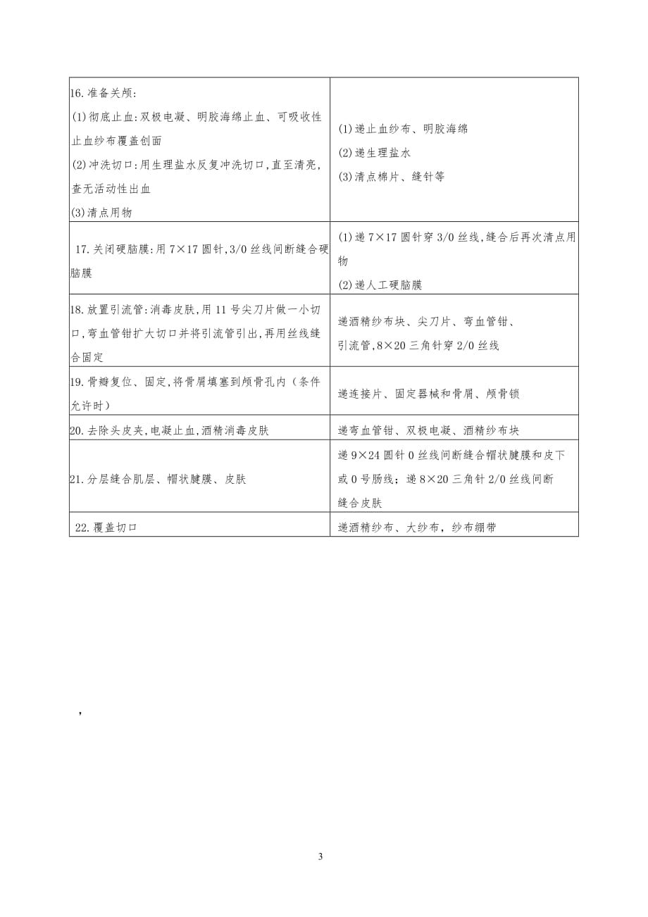 开颅血肿清除术手术配合护理常规.doc_第3页